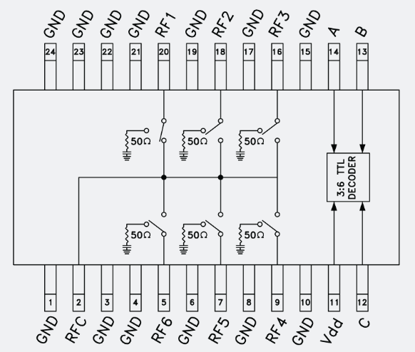 ?HMC252A非反射式射頻開(kāi)關(guān)